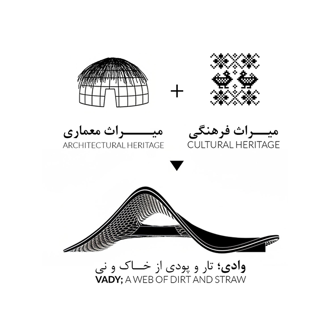 Chabahar Free-Zone Gate